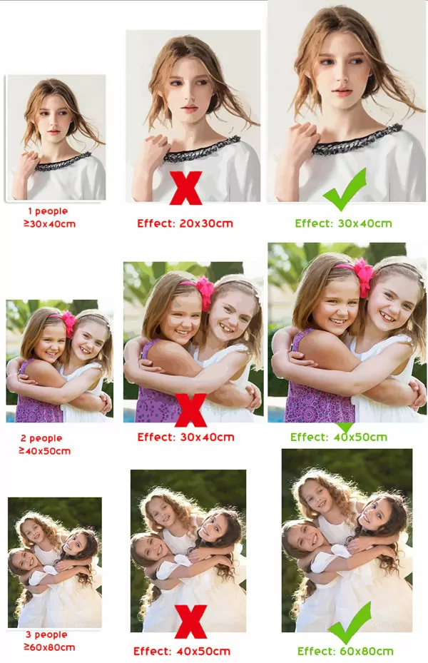 Custom Paint by Numbers Kit From Your Photo | Personalized 5 Paint by Numbers Size Guide