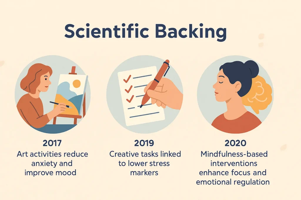 Benefits of Paint by Numbers for Mental Wellness 6 Scientific Backing